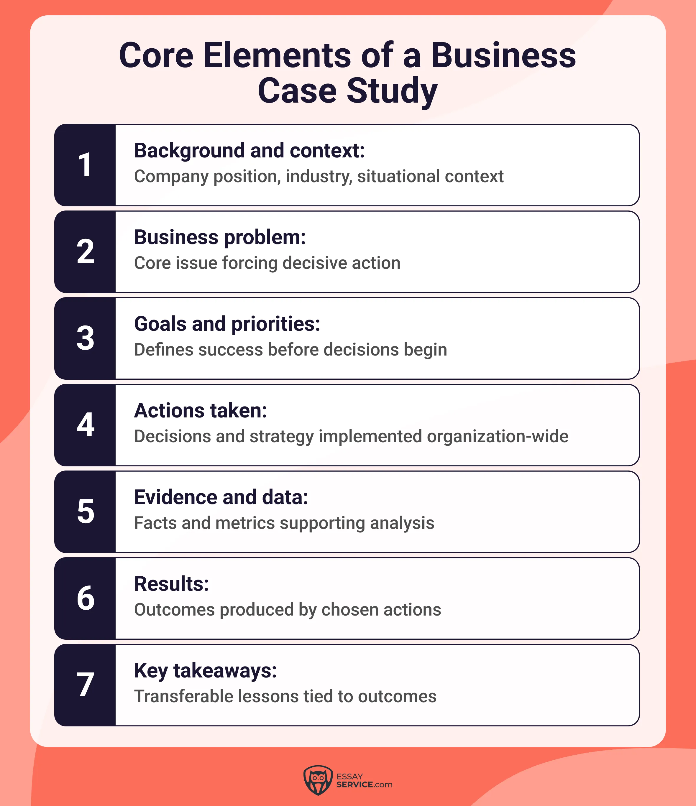 Business Case Study Examples Students Can Learn From